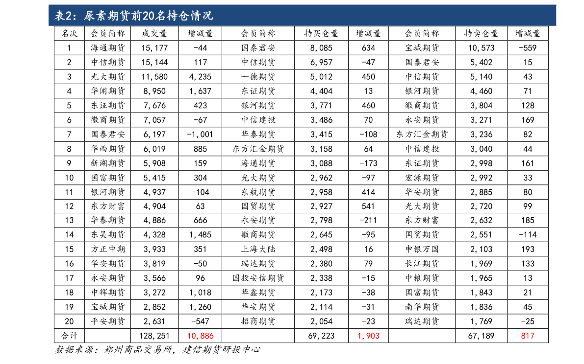 a股市值排行榜前十,哪只股市值高估值高?