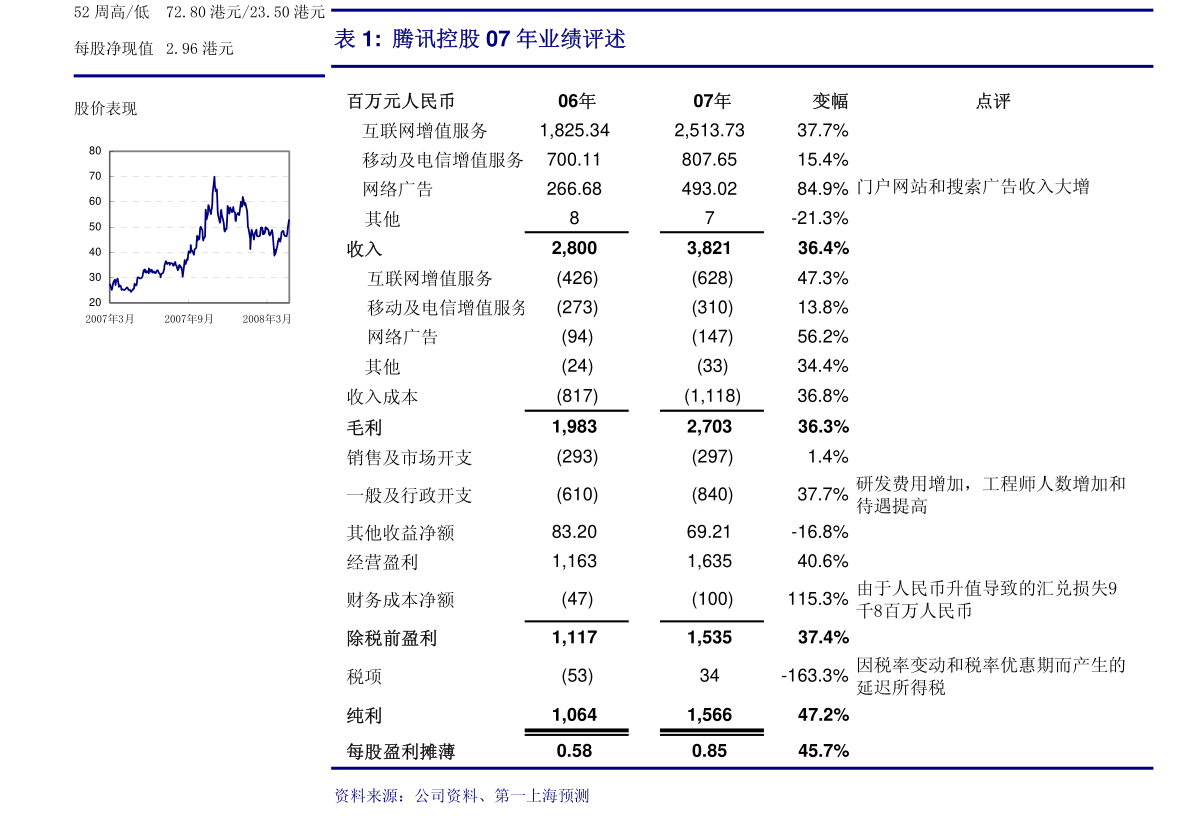 国药股份股票是否有投资价值(现代制药股票)