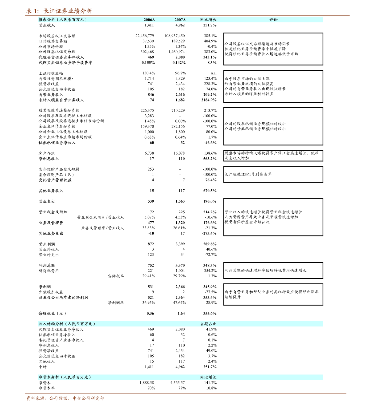 大唐电信股票怎么样   二,6月30日股市复盘:5g产业链概念行情及资金