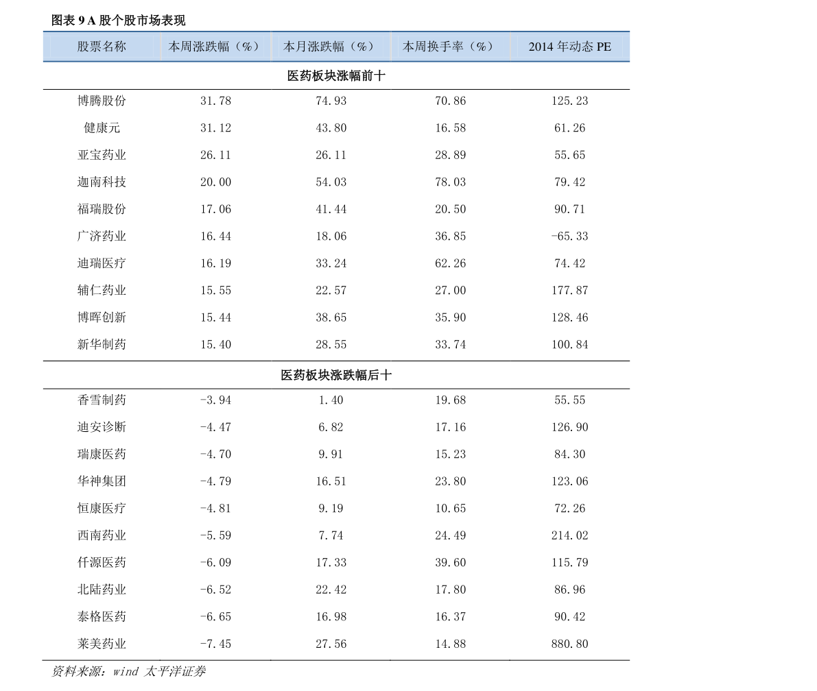 百度推荐: 云煤能源(600792)股票价格_行情_走势图—东方财富网 中润