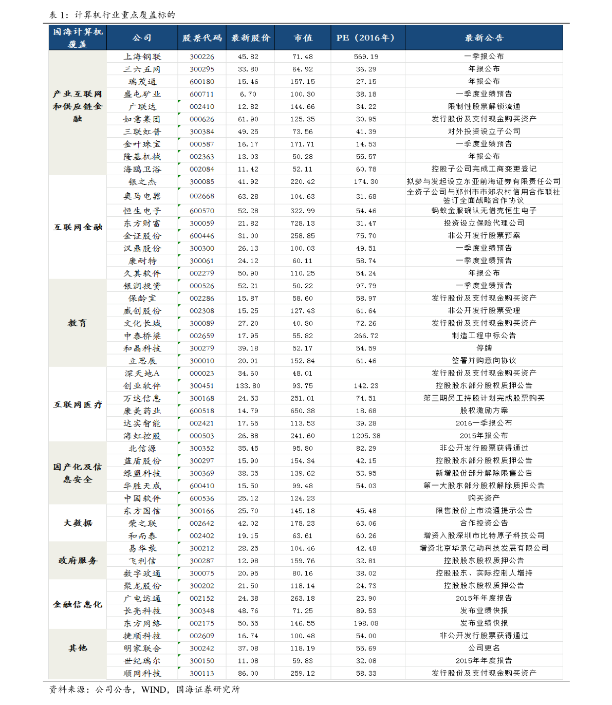 百度推荐: 澳柯玛(600336)股票价格_行情_走势图—东方财富网 怎样看