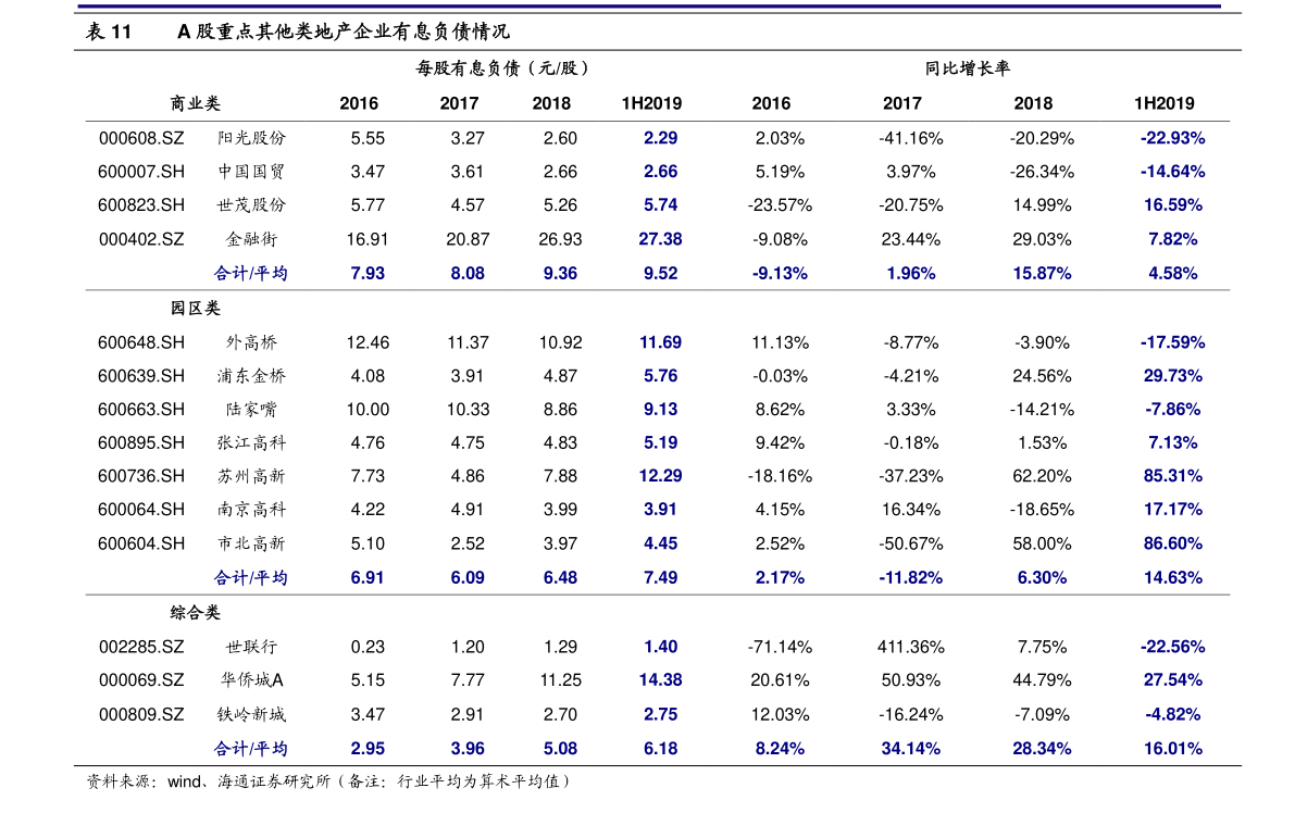 > 研报详细页 002394联发股份 百度推荐: 联发股份(002394) - 股票