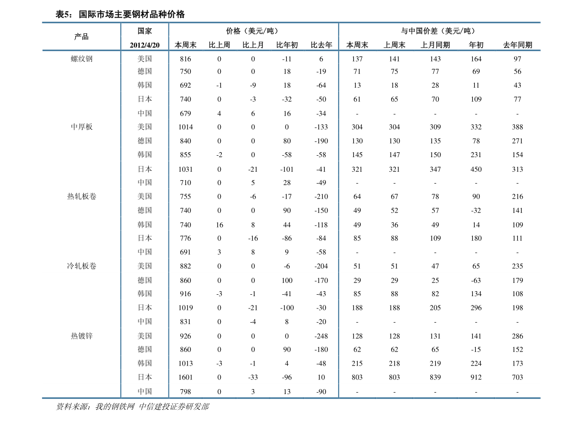 银江股份300020 百度推荐: 银江股份(300020)股票价格_行情_走势图