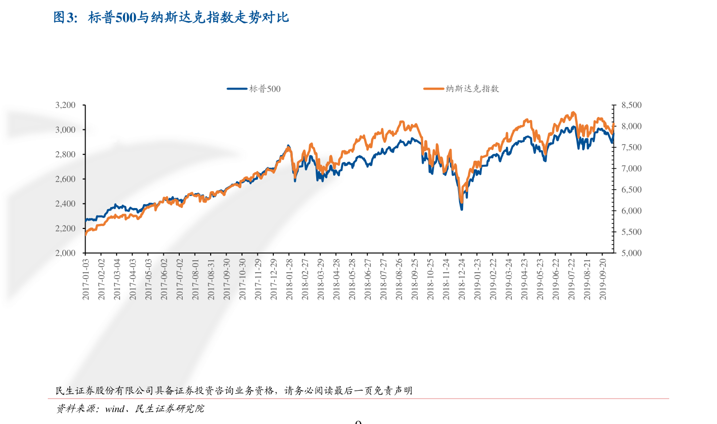 600548深高速股票2020年三季报点评