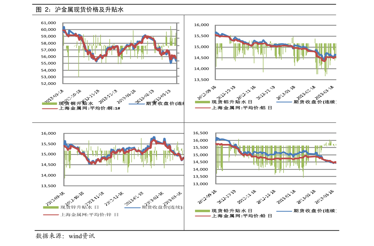 中国冶金股票601618股票601618