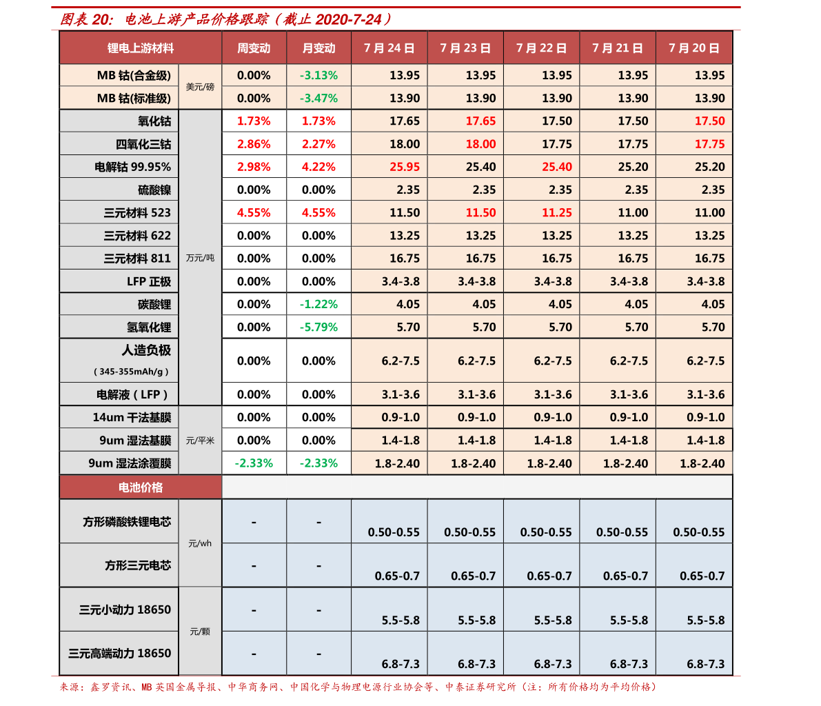 300096股票今日价 易联众300096股票现在价格多少