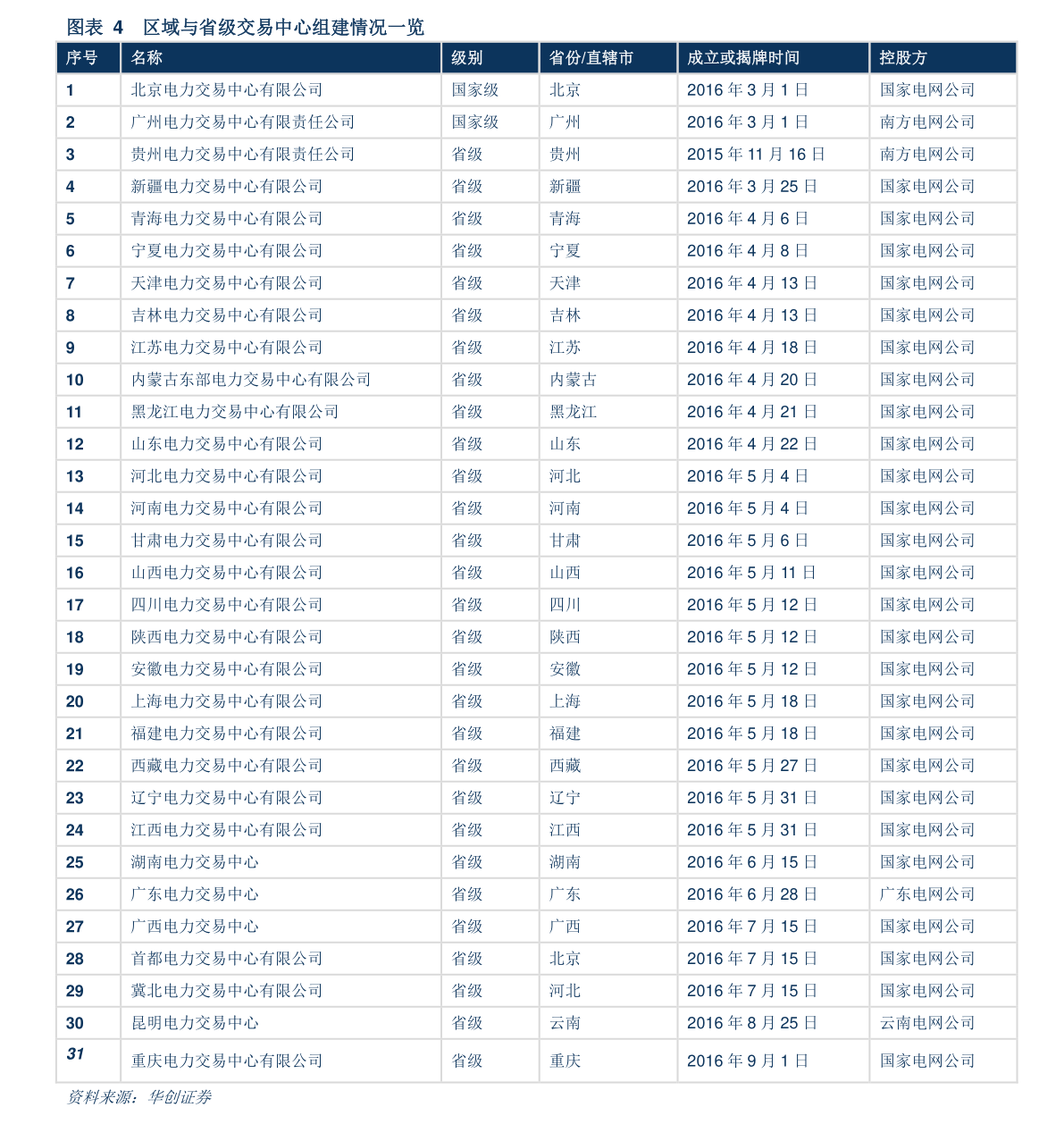 【2017年浙江绍兴房地产公司排名】绍兴房地产开发商排名