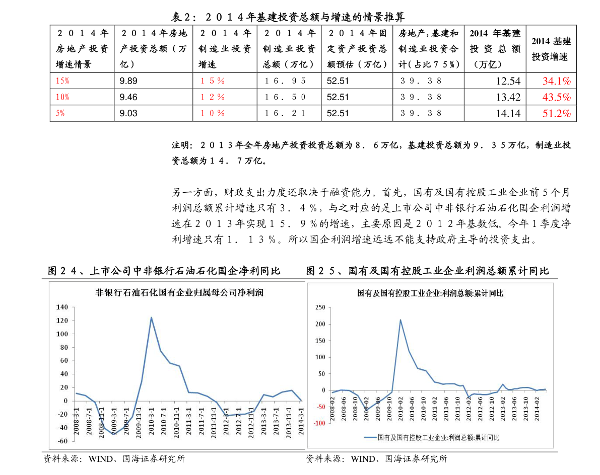 三大股指早盘探底回升 国防军工板块涨幅居前_中国财富网