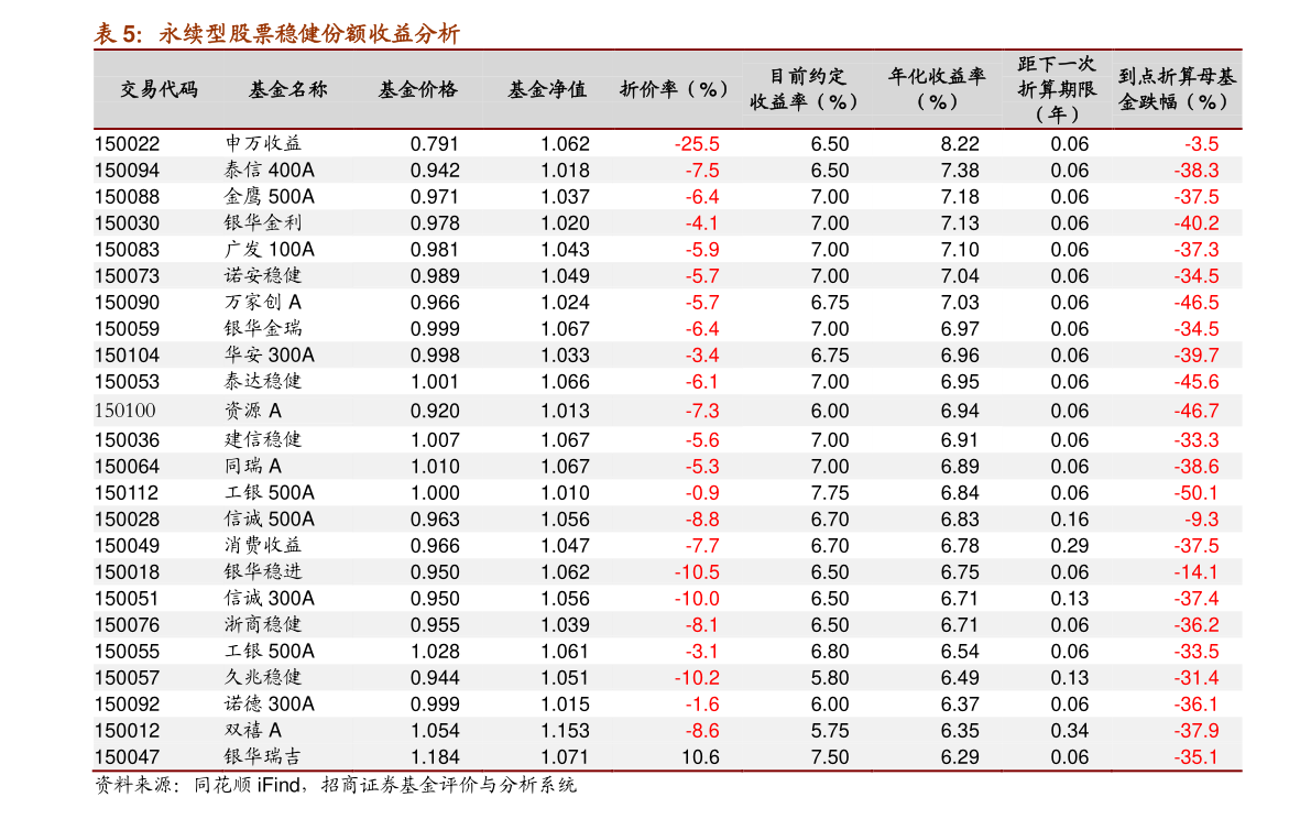 粤高速股票粤高速股票行情