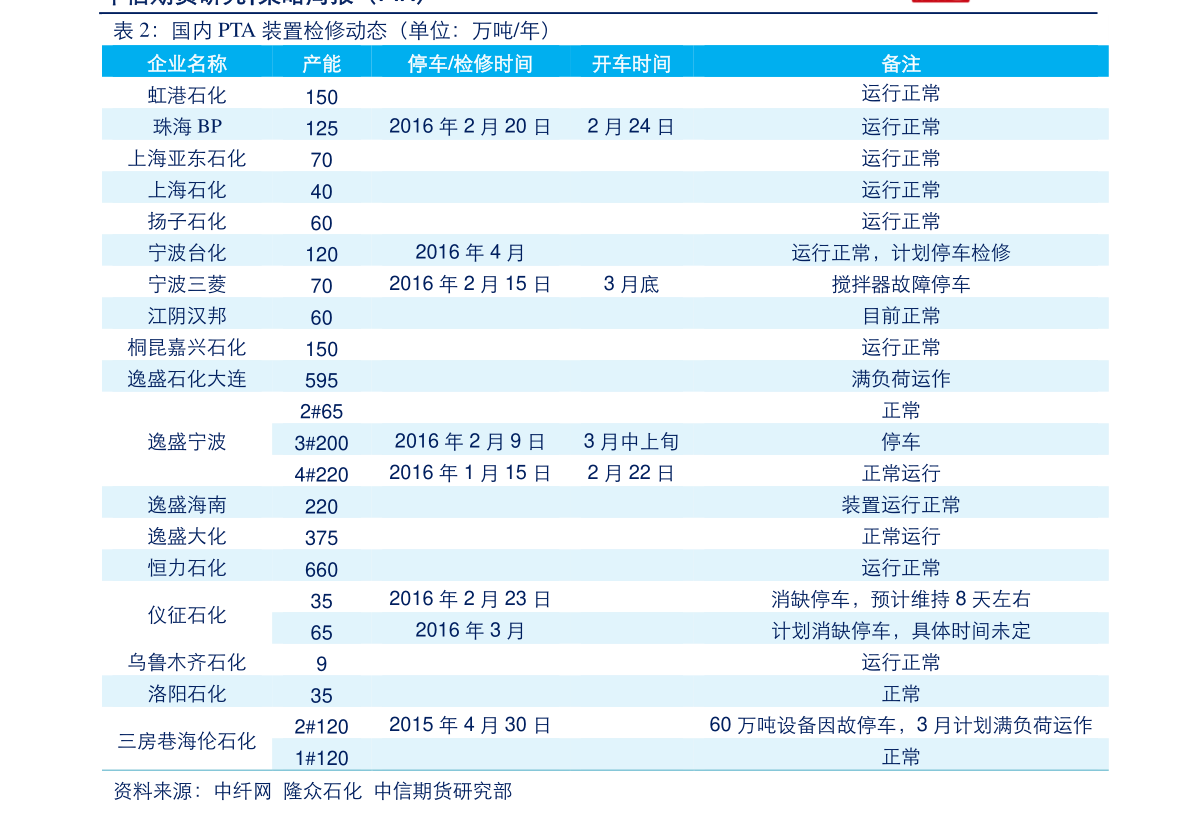 美股提交ipo申请后多久上市？发行审核多久