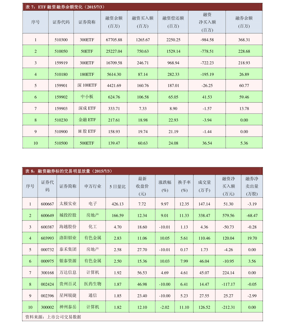 美股提交ipo申请后多久上市？发行审核多久