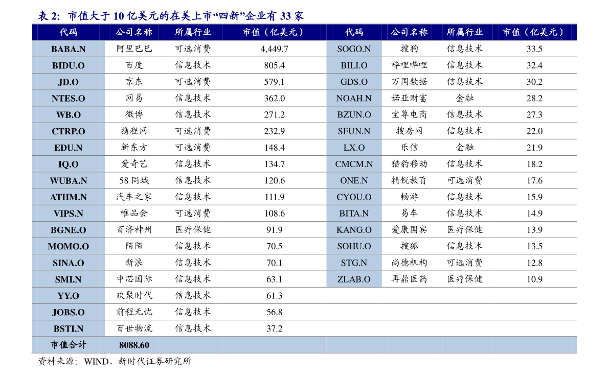 2020微型车销量排行榜查询