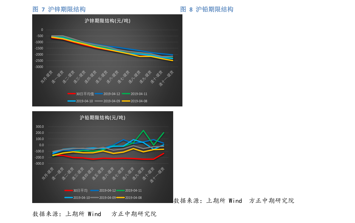 2020微型车销量排行榜查询