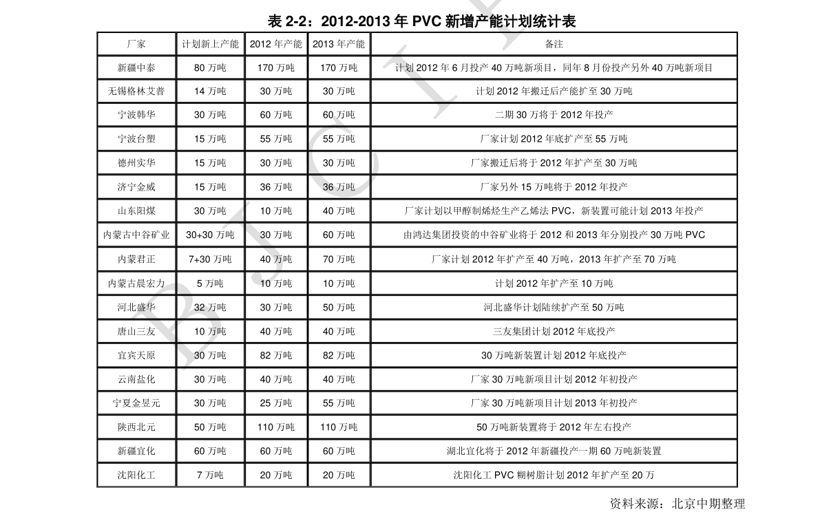 2020微型车销量排行榜查询