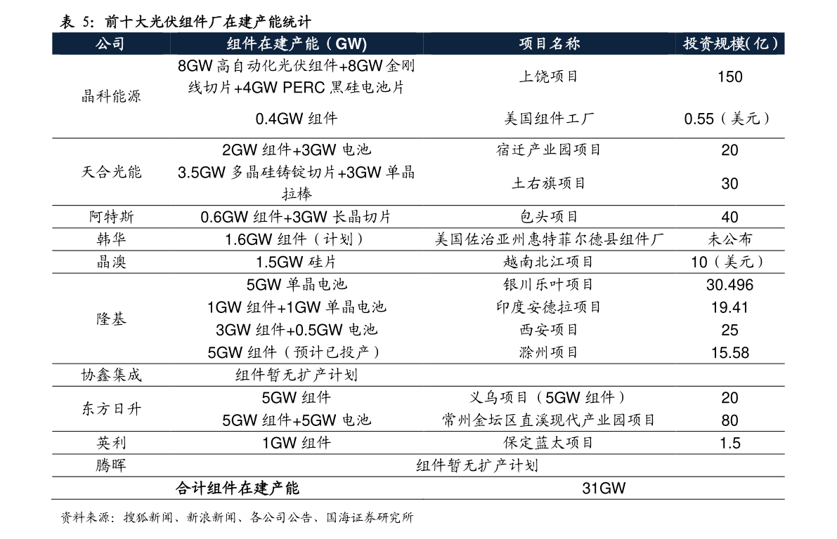 2020微型车销量排行榜查询