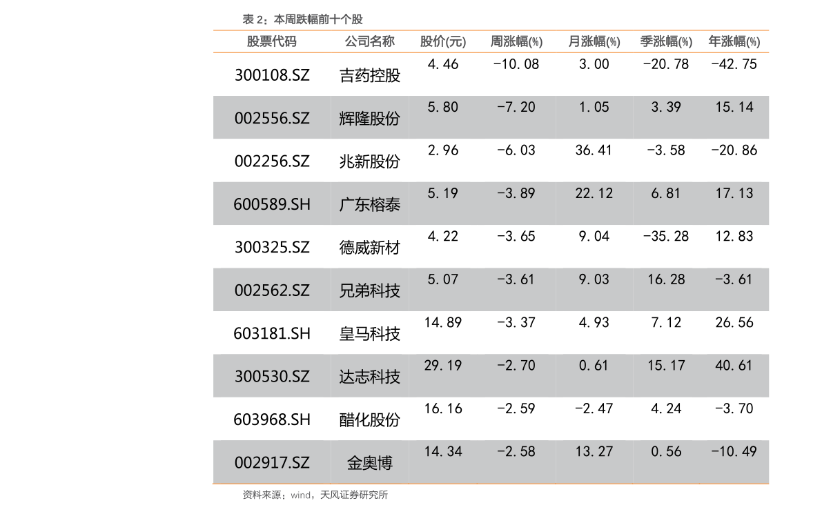 600982股票行情走势300192股票