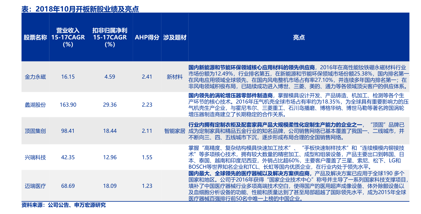 7月有5大天象都是哪些具体观测时间介绍1 7月有5大天象都是哪些?