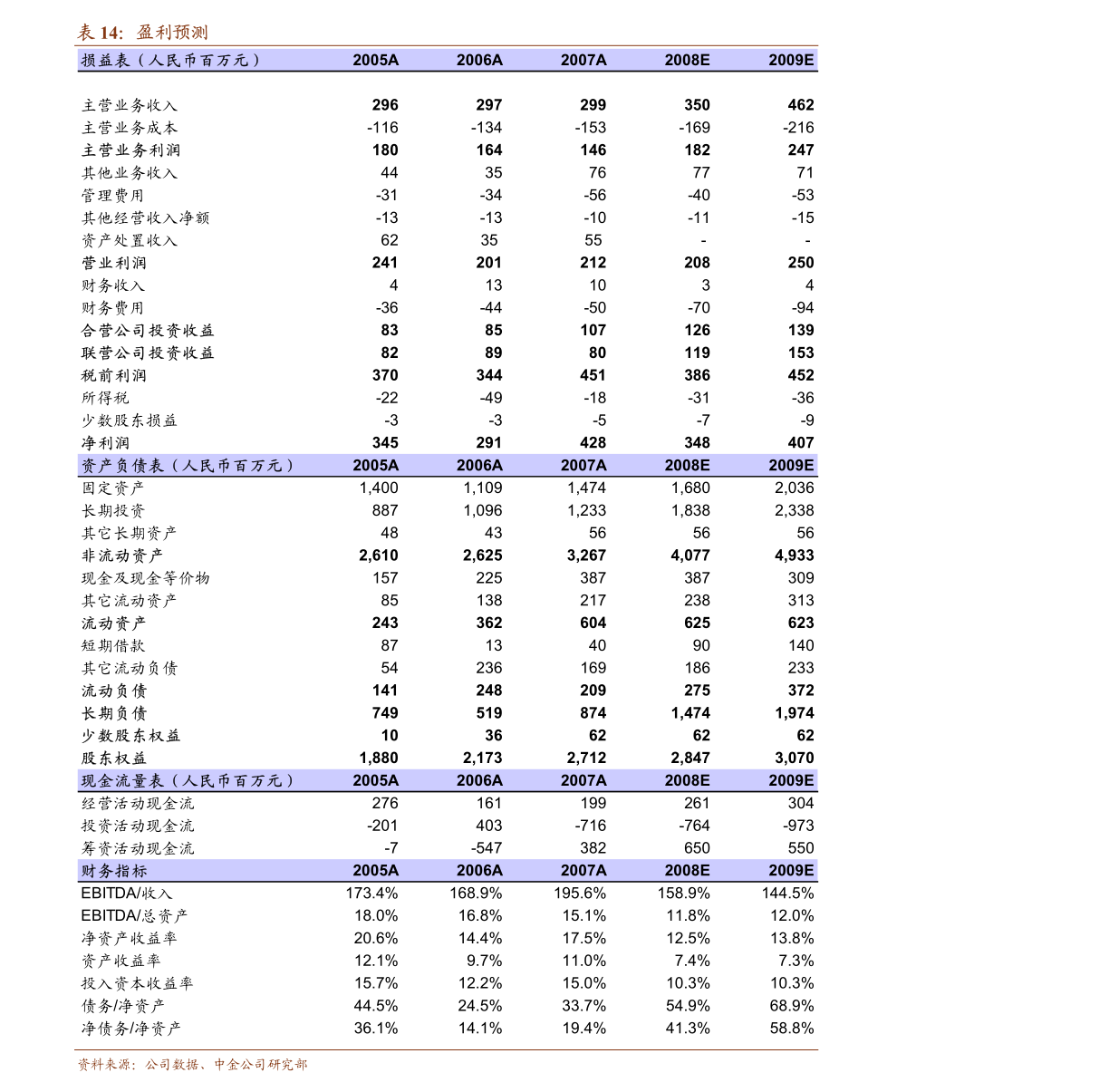 恒生银行-0011.HK-非息和计提拖累营收利润不及预期