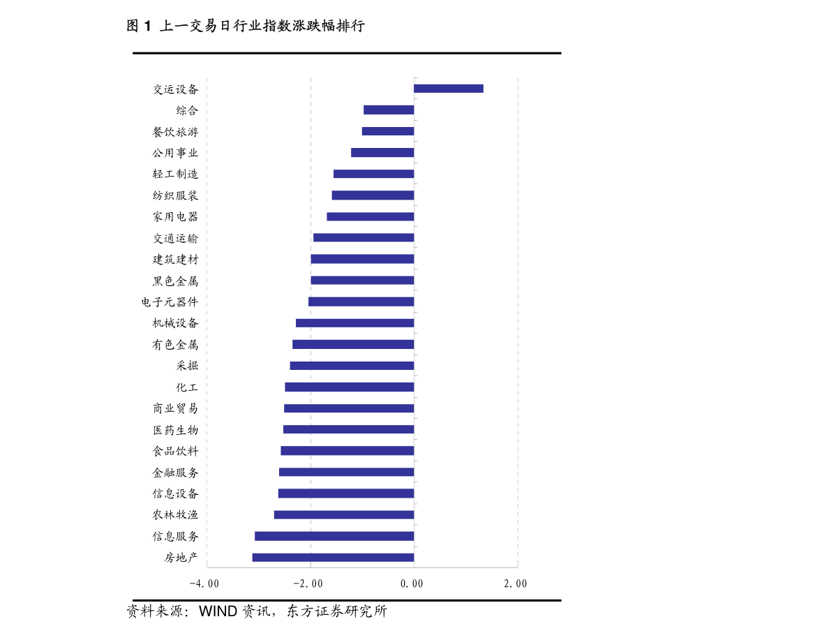 Payscale-2022~2023年工资预算调查（英译中）-221029-慧云研