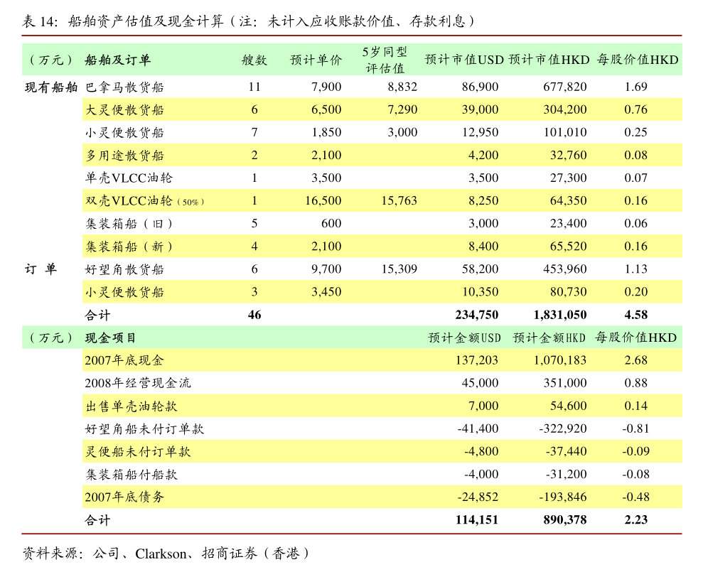 农银国际