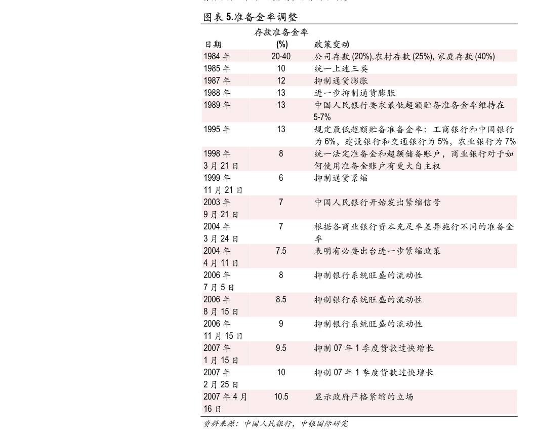 招商银行-2023年9月金融数据点评