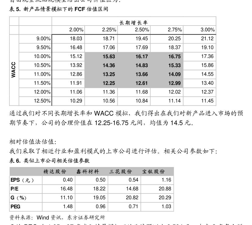 瑞丰银行-601528-详解瑞丰银行2023年报：非息带动下营收+7.9%，逾期率有所上升