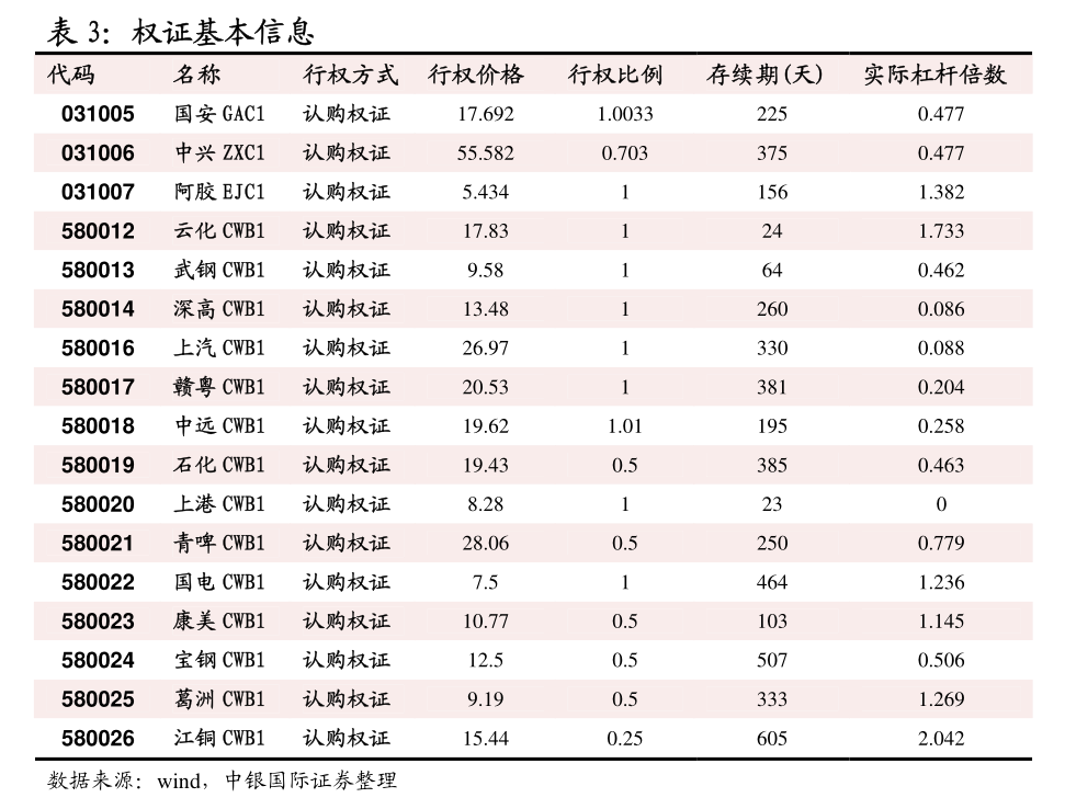 国泰君安期货-橡胶