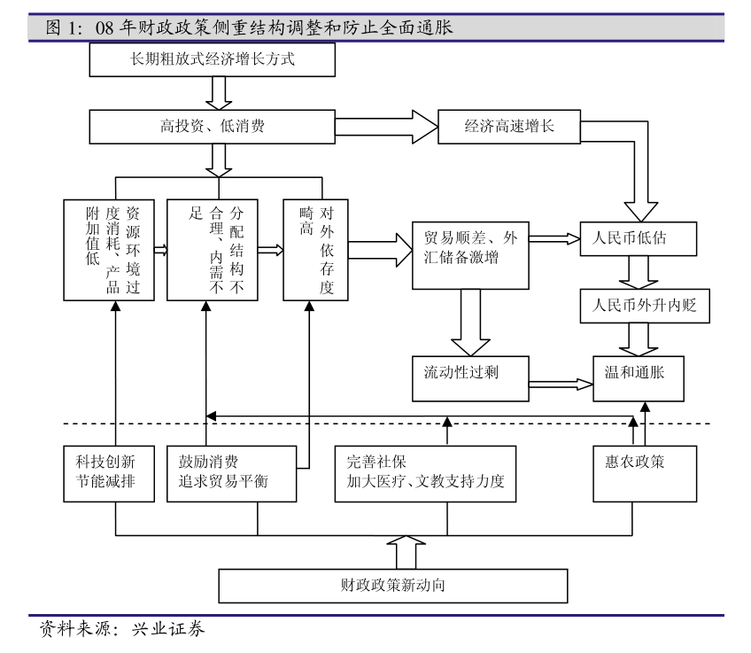 光大证券-《大国博弈》系列第八十篇