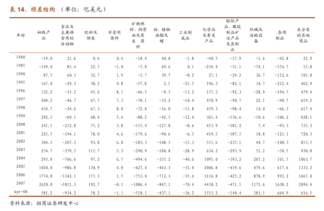 光大证券-《大国博弈》系列第八十篇